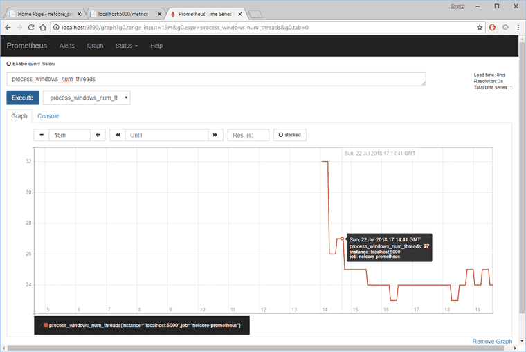 Process Metrics