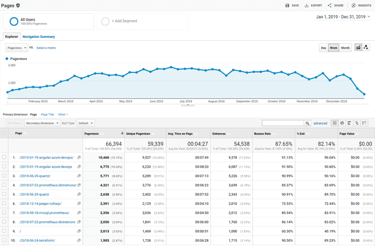 Google Analytics