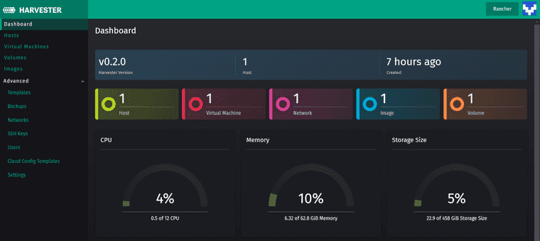 Harvester v0.2.0 Dashboard with some resources