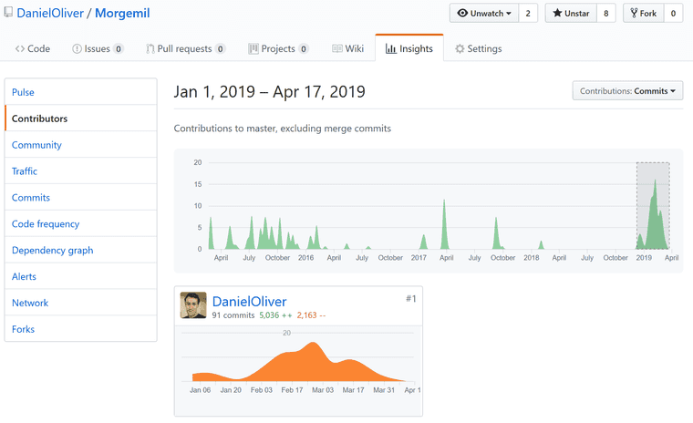 Github progress