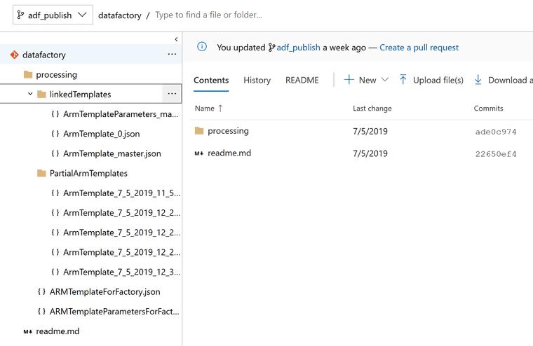 ADF Publish