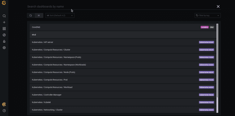 Grafana Dashboard sample