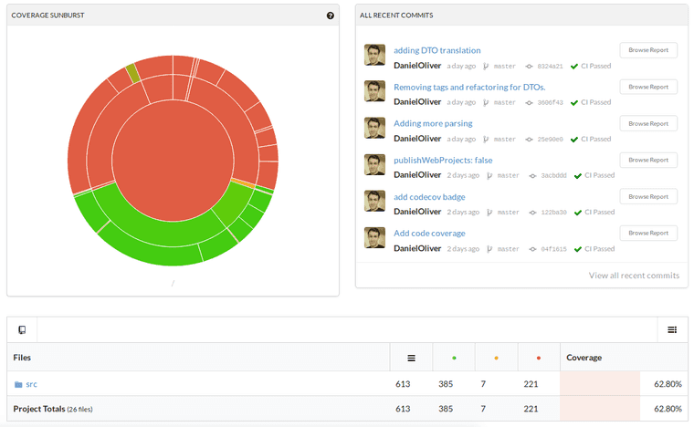Code Coverage