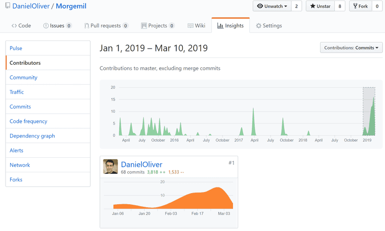 Github progress