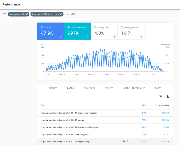 Google Search Analytics
