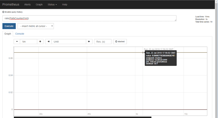 Custom Metrics Rate
