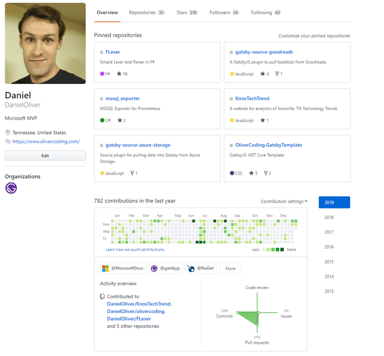 Github