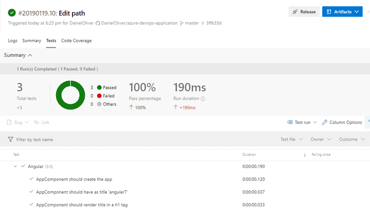 Test Results