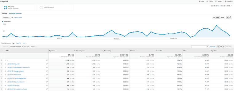Google Analytics