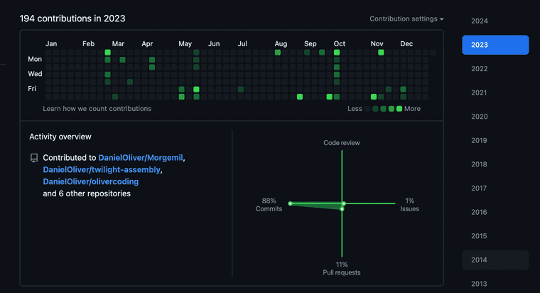 GitHub contributions