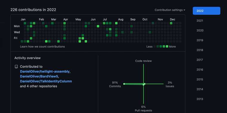 GitHub contributions