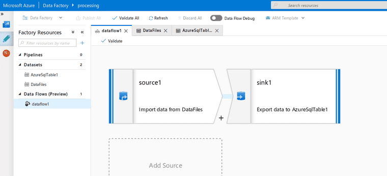 Dataflow