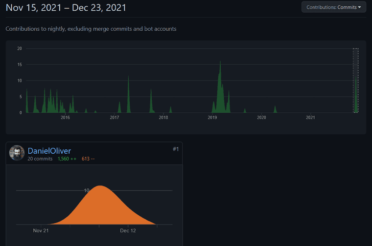 Github progress