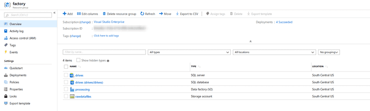 Azure Resources