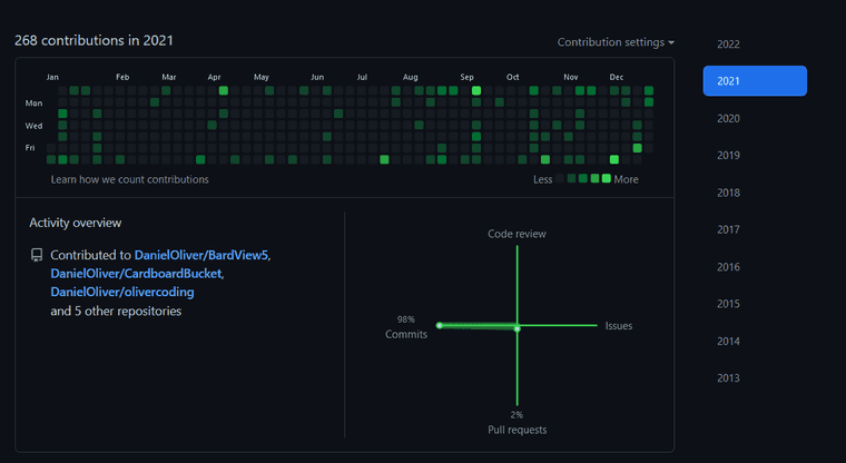 GitHub contributions
